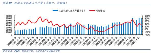 擒牛宝 机器人全产业链展首秀！产业链奏响“供应链重塑—应用拓展—业绩兑现”三重奏